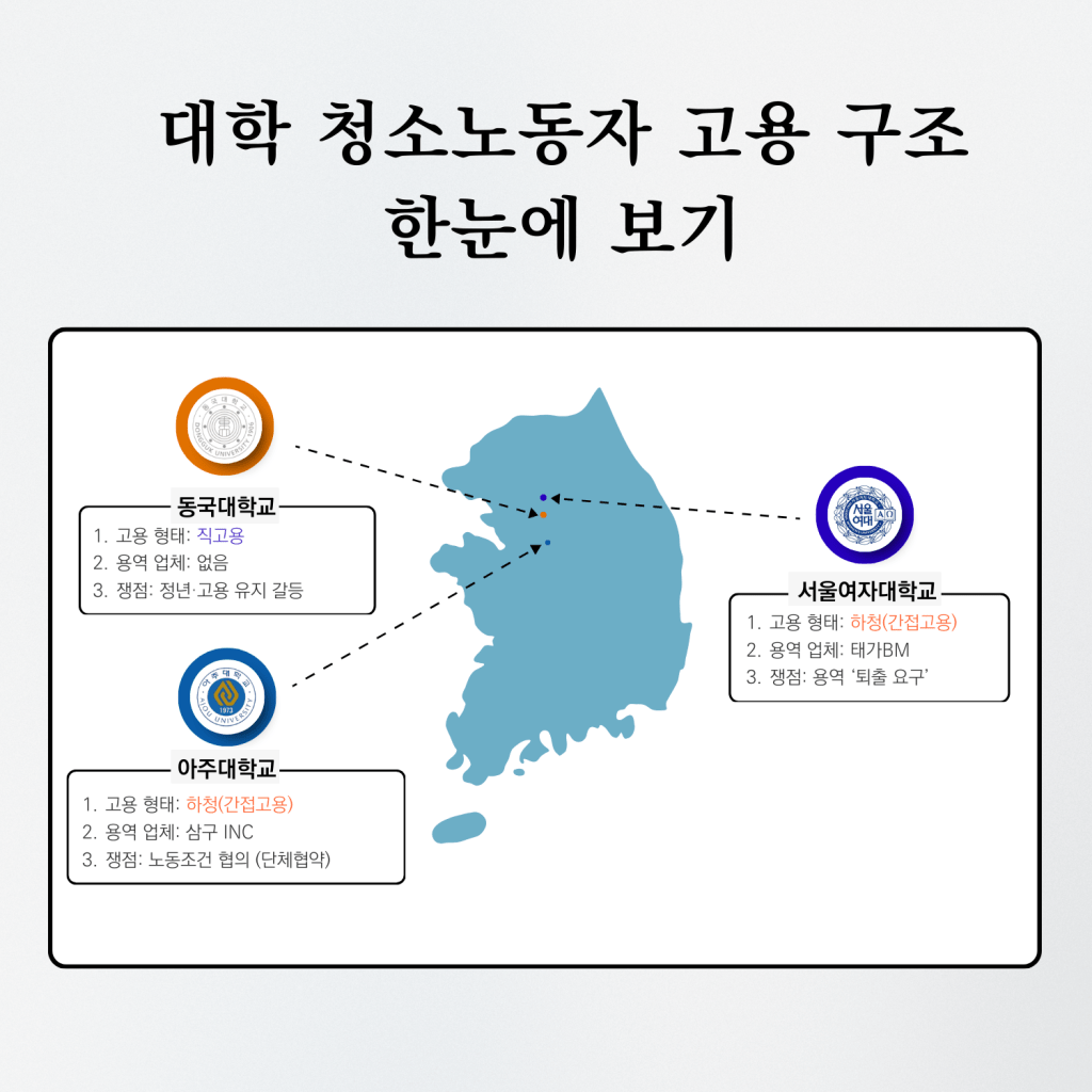 1번 인포 수정