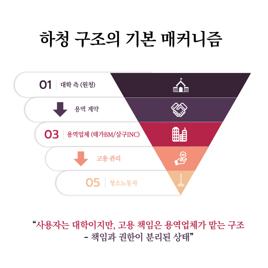 2번 인포