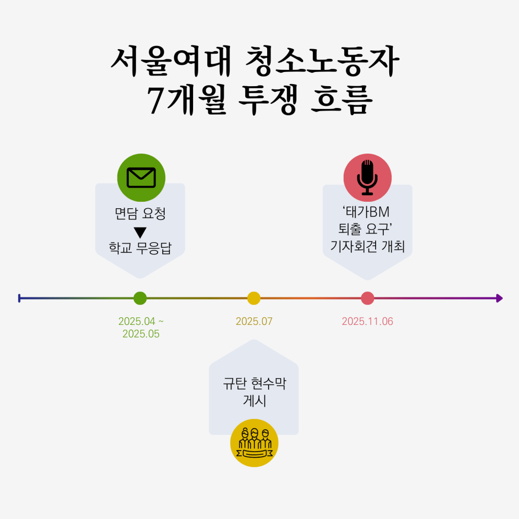 3번 인포 수정
