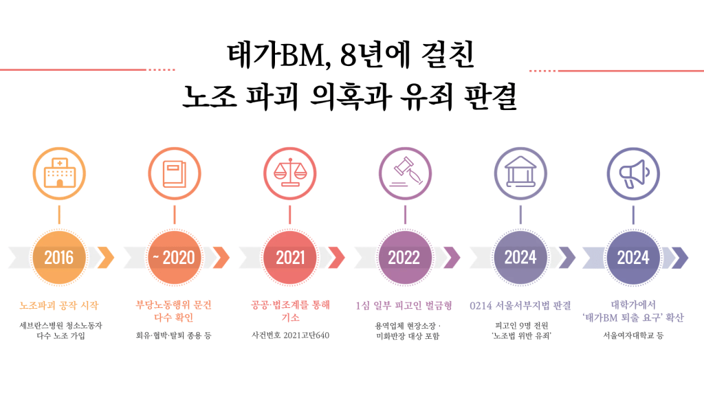 6번 인포